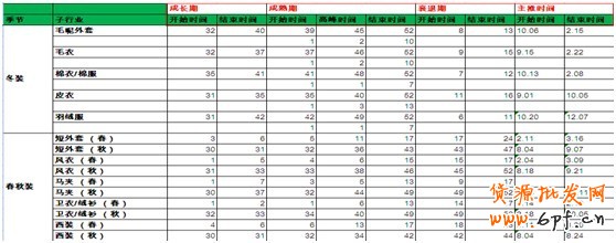 淘寶創想:鉆展你不得不解的10個疑問