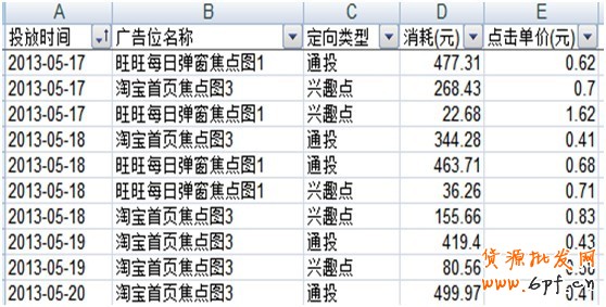 淘寶創想:鉆展你不得不解的10個疑問
