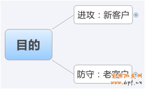 淘寶創想:鉆展你不得不解的10個疑問