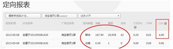 【亮鉆課程】群體定向點擊成本高腫么辦?!