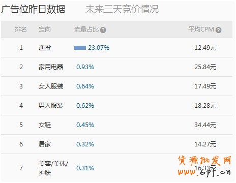 【亮鉆課程】群體定向點擊成本高腫么辦?!