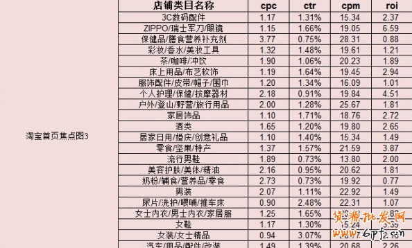 尋求首頁焦點(diǎn)3和4那一方凈土