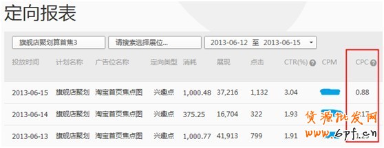 【亮鉆課程】興趣點(diǎn)點(diǎn)擊成本高腫么辦?!