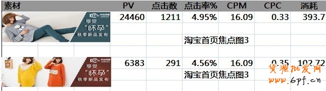 鉆展的一點心得,讓你從1塊的CPC做到0.2