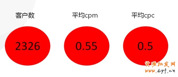 【亮鉆課程】——全網計劃智能優化版