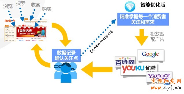 【亮鉆課程】——全網計劃智能優化版