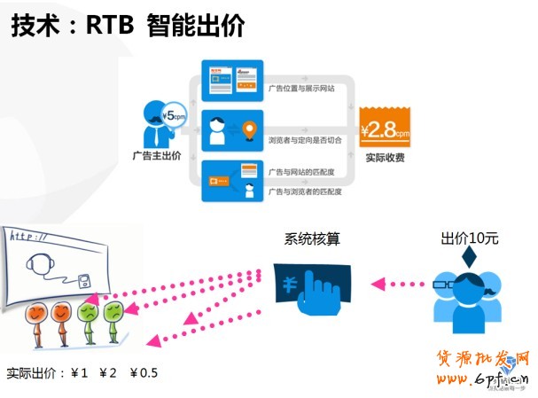 【亮鉆課程】——全網計劃智能優化版(鉆立方)