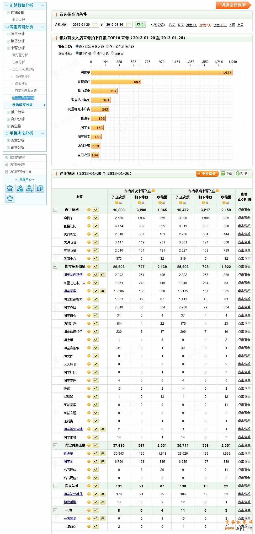 量子恒道店鋪經:來源成交分析