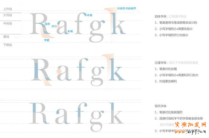 字體設計應該注意字體本身的性格