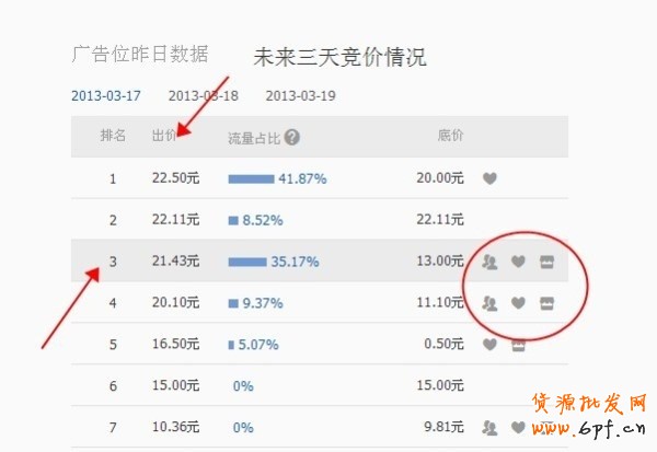鉆展新手的疑問，前輩多多指點(diǎn)一下