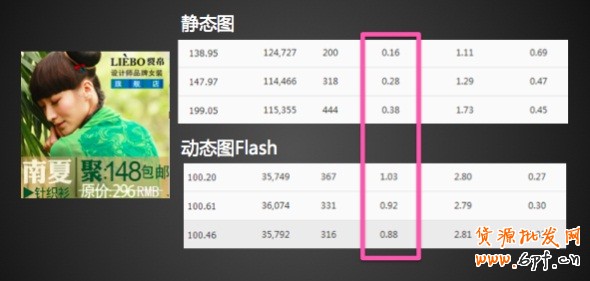 高點擊揭秘!全網計劃沒有FLASH素材?那你就OUT了!