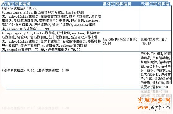 迪卡儂鉆立方的投放歷程