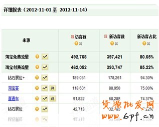 迪卡儂鉆立方的投放歷程