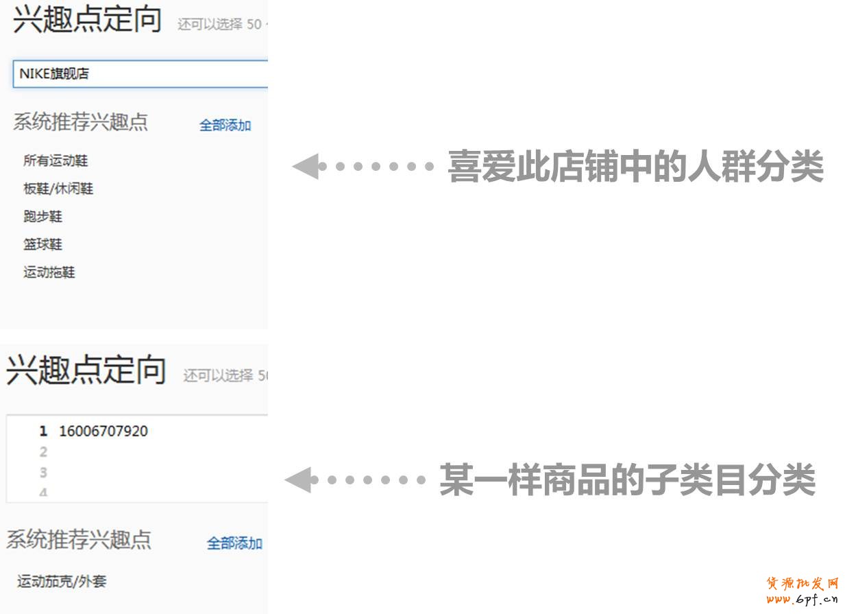 興趣點定向：尋找喜愛這類商品的潛在消費者