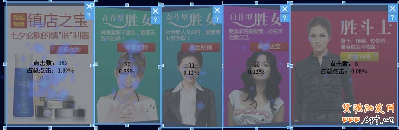關于左側的部分的想法。左側做區塊導航的時候，越重要的內容越靠左。下面的數據截圖中，最右邊的內容其實是一個重點，但是因為靠右，產生的點擊很少。在做導航的時候，文字描述也要精準，玩概念的想法很危險。