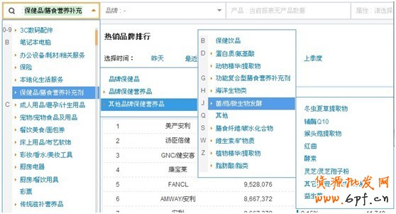 鉆展提供數據資質中店鋪、品牌等數據如何提取