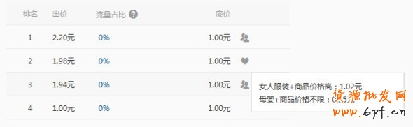 分享:揭秘鉆展群體定向,玄機無處不在,鉆石展位的雙刃劍