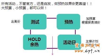 分享:鉆石展位投放預熱的重要性