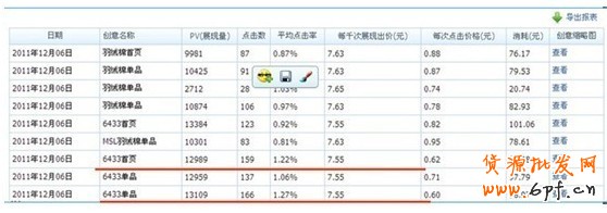 分享：鉆石展位成功第一步&mdash;&mdash;測試 