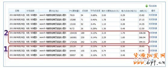 分享：鉆石展位成功第一步&mdash;&mdash;測試 