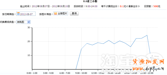 分享:做好鉆展攻守兼備