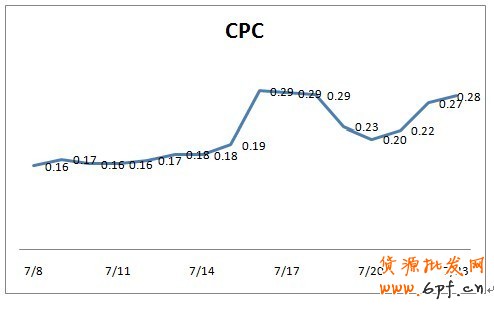 分享： 小二墻裂推薦！金冠店6成的流量來自于鉆展，史上最詳盡的分享一