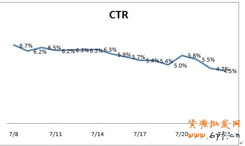 分享: 小二墻裂推薦!金冠店6成的流量來自于鉆展,史上最詳盡的分享一