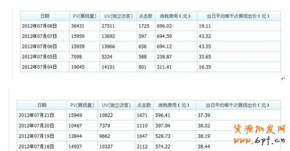 分享：她的焦點圖點擊率做到了11% 