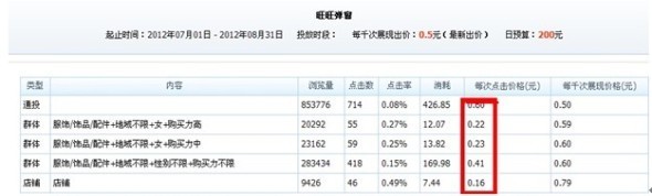 分享：淡季不淡——寶誠營銷案例（旺旺彈窗展位）