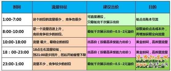 【亮鉆課程】通投點擊成本高腫么辦?!