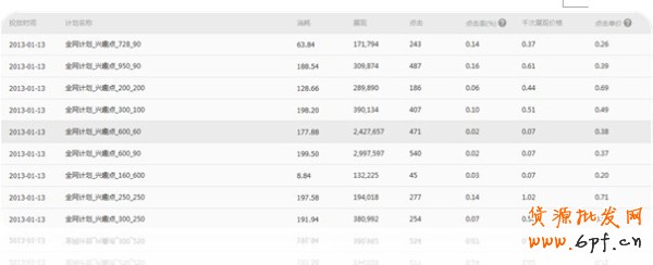 【分享懸賞令】我是如何做全網營銷的