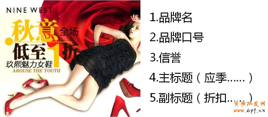 文案設(shè)計(jì)-簡(jiǎn)潔、重點(diǎn)突出并富有層次