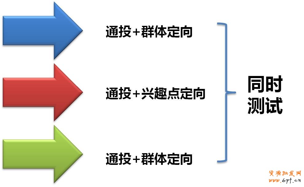 測(cè)試適合的定向類(lèi)型