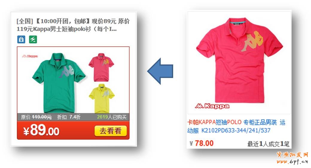 定向產(chǎn)品：例如店鋪內(nèi)產(chǎn)品與聚劃算產(chǎn)品接近，可以在第二天定位該店鋪。