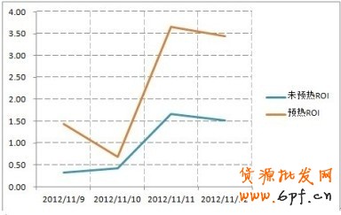”,“1212”就在眼前,如何打好雙十二這場戰(zhàn)役