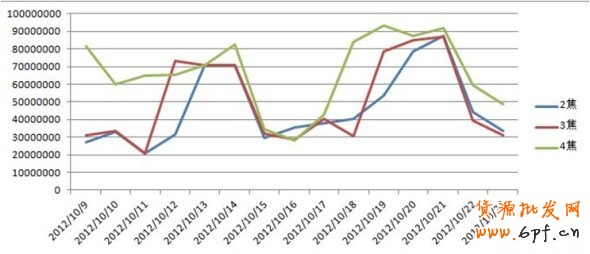 鉆展周末的推廣也有他得天獨厚的優勢