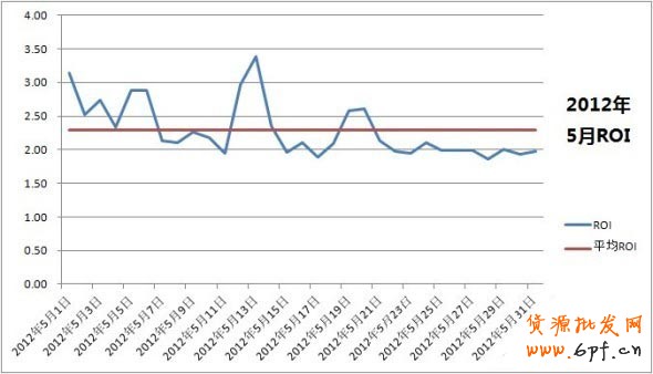 假期的藍海,各位掌柜準備好了嗎?(各種數據透露!!)