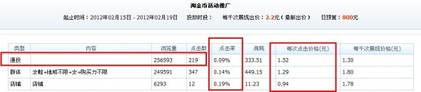 分享： 雙皇冠女鞋店鋪，鉆展崎嶇路——一個賣家的自述