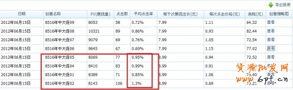 分享： 雙皇冠女鞋店鋪，鉆展崎嶇路——一個賣家的自述