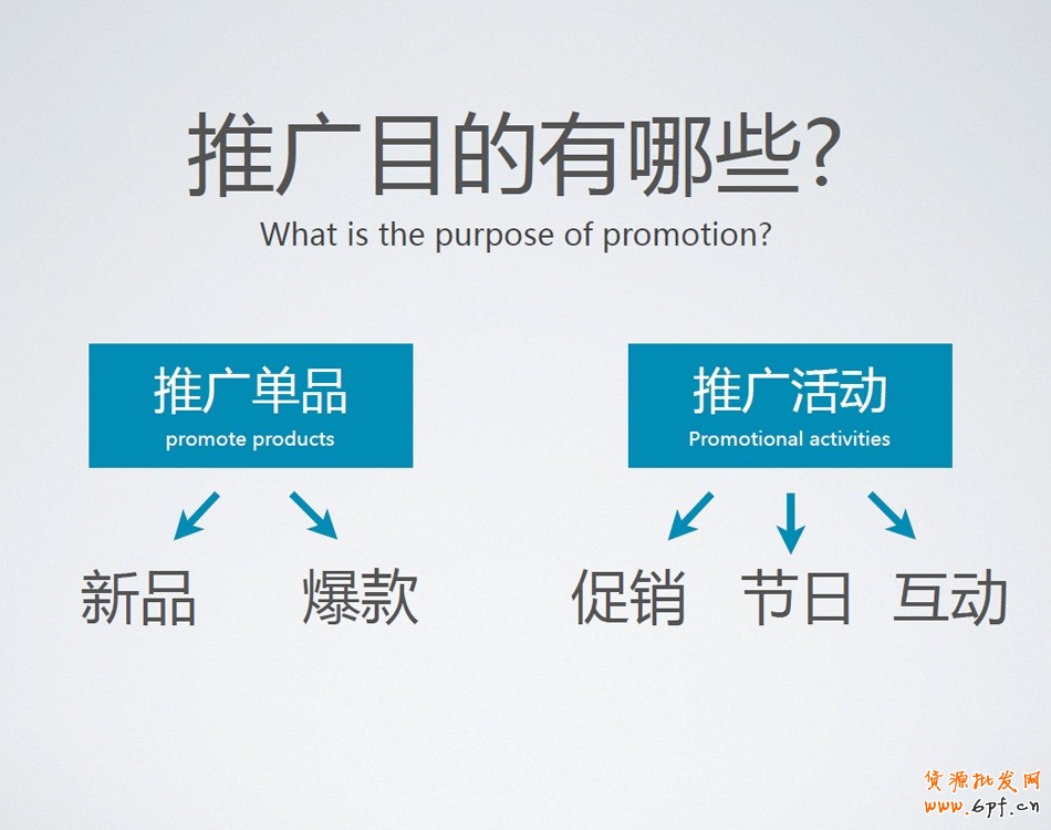 在開通鉆展前,需要明確推廣的目的?