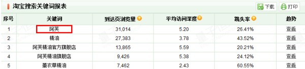 【鉆展計劃：亮鉆課程】不同的推廣目的適合不同的定向
