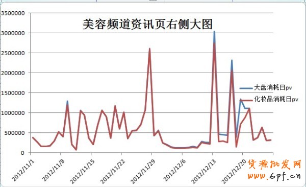 推薦:淘寶鉆展最新精品(超牛寶典)化妝品鉆展好位推薦