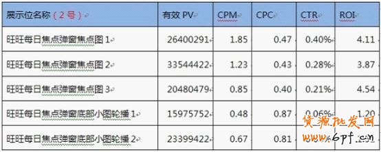 分享:淘寶鉆石展位投放系列解說(shuō)