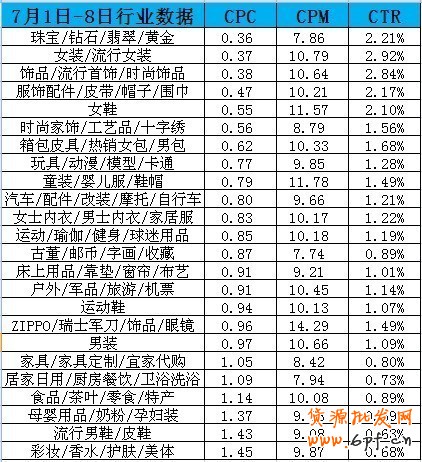 分享:淘寶鉆石展位投放系列解說(shuō)