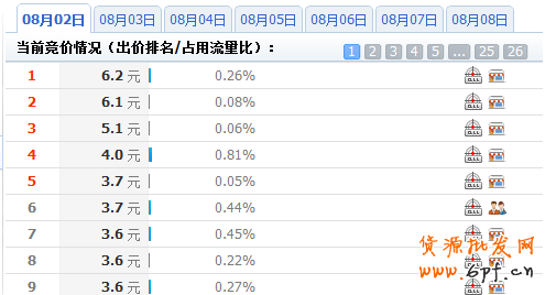 分享:淘寶鉆石展位投放系列解說(shuō)