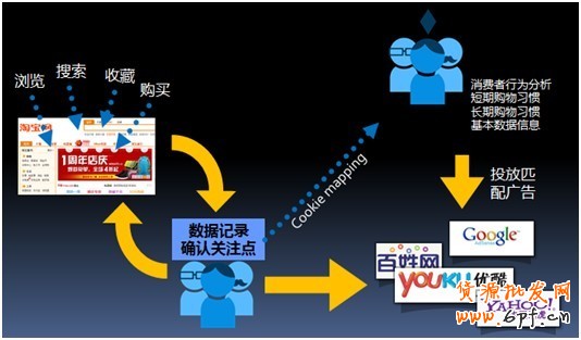 鉆立方，打開流量的魔盒