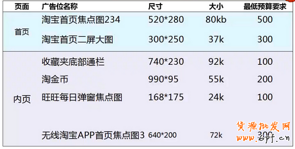 點擊瀏覽下一頁
