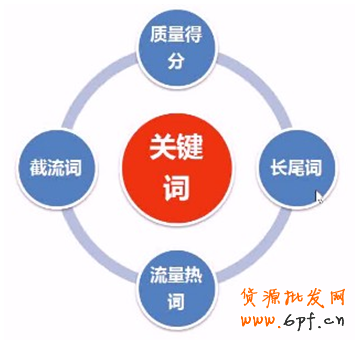 點擊瀏覽下一頁