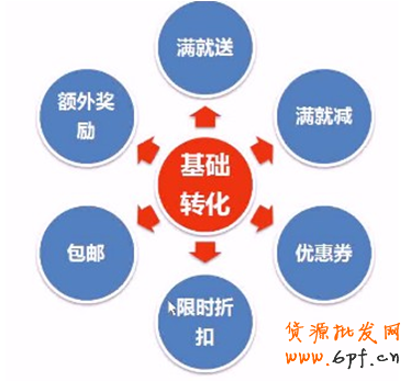 點擊瀏覽下一頁