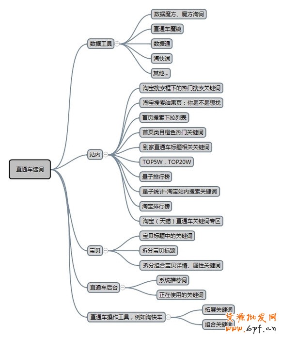 點擊瀏覽下一頁